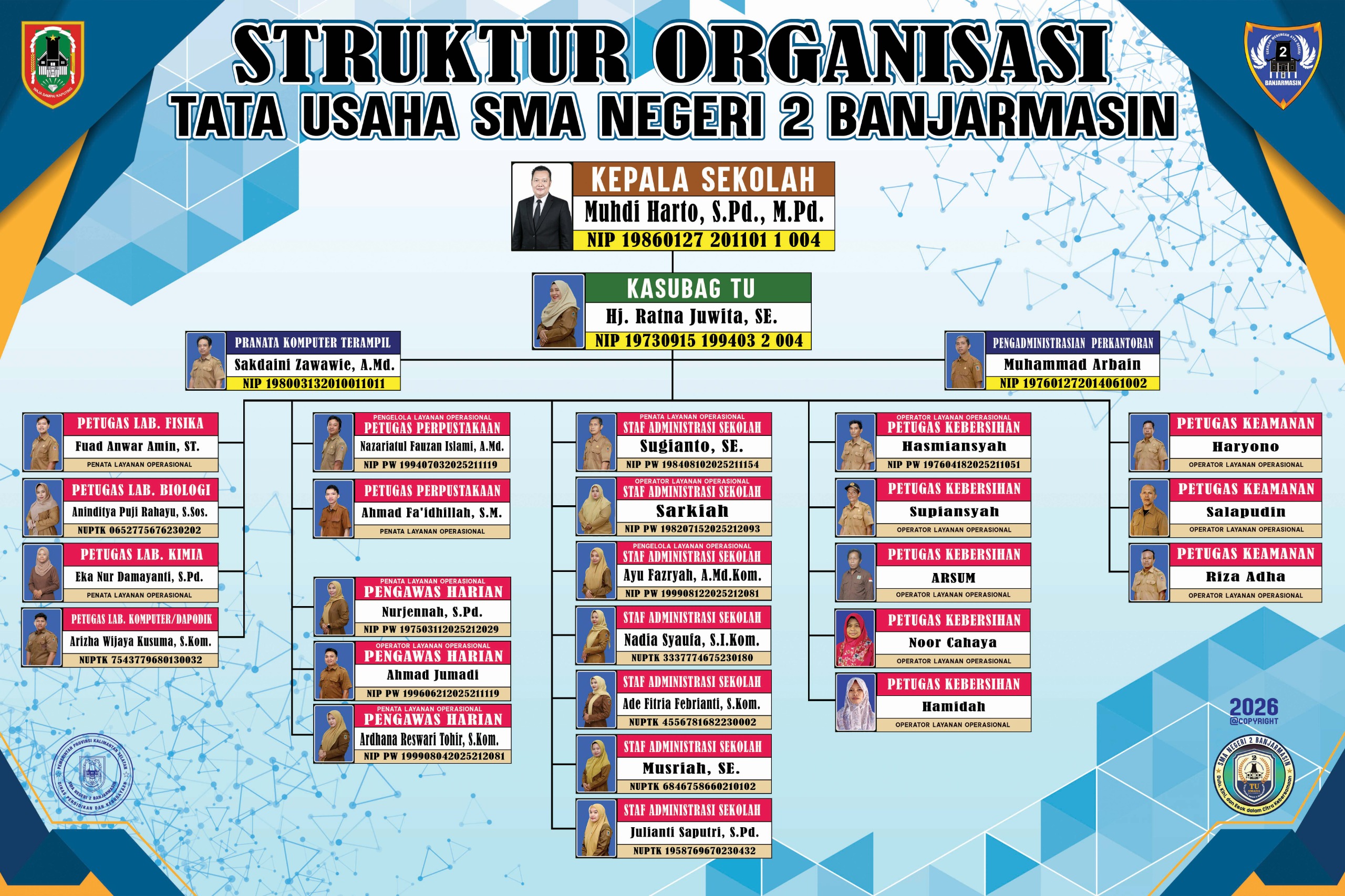 Foto Wali Kelas Rahimah
