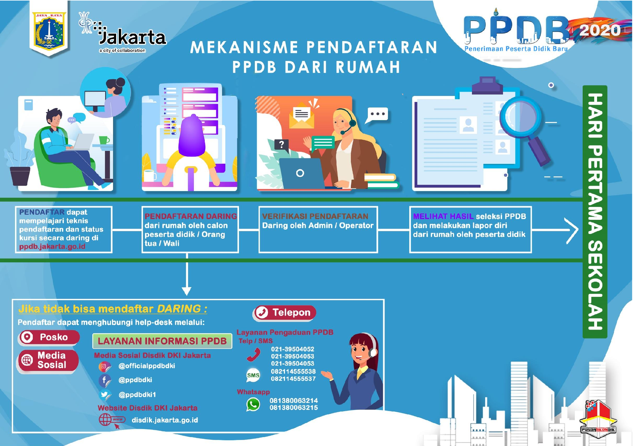 Album PPDB