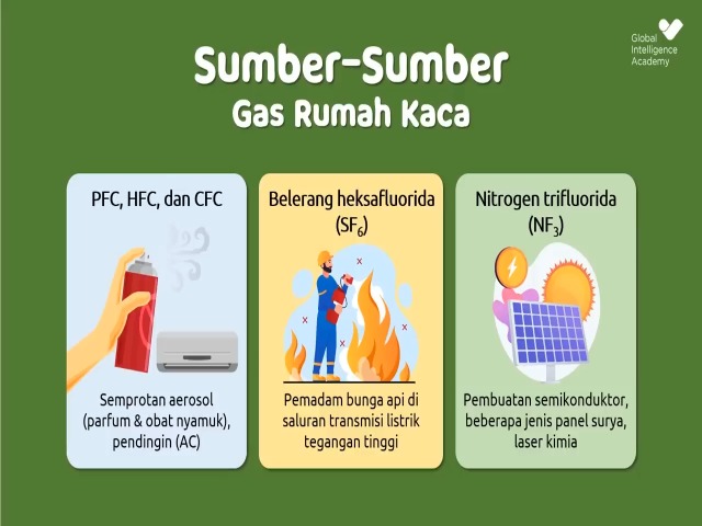 Video Pembelajaran