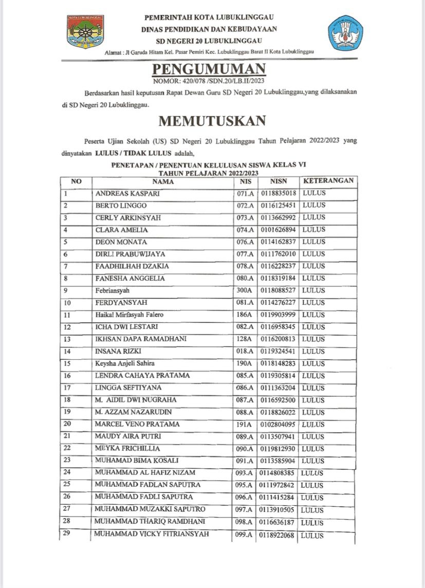 PENGUMUMAN KELULUSAN SD NEGERI 20 LUBUK LINGGAU TAHUN AJARAN 2022/2023