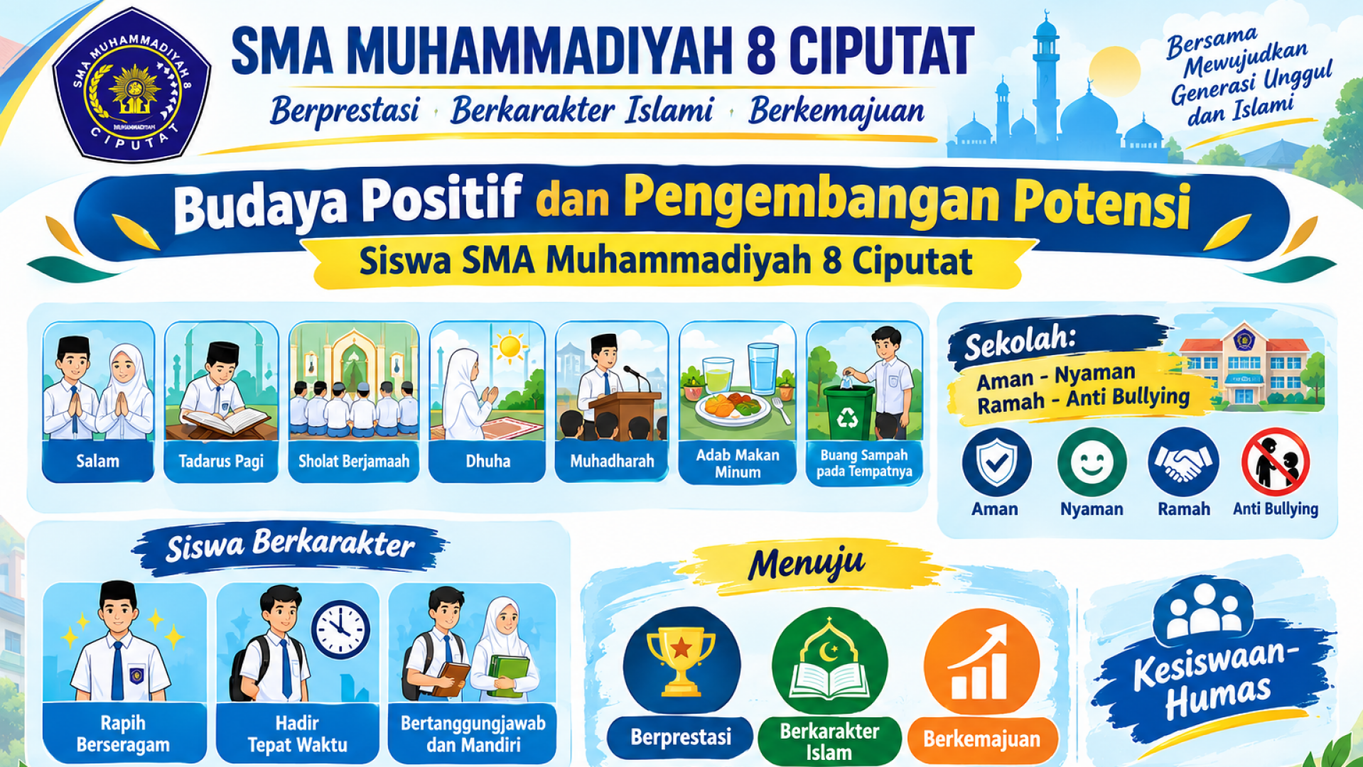 Budaya Positif SMA Muhammadiyah 8 Ciputat